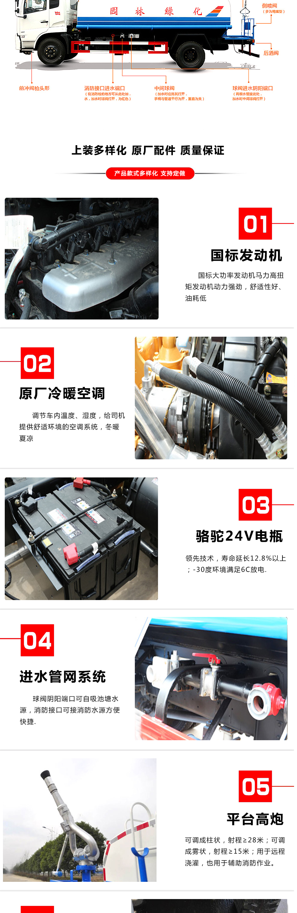 国六东风小多利卡 5吨 洒水车